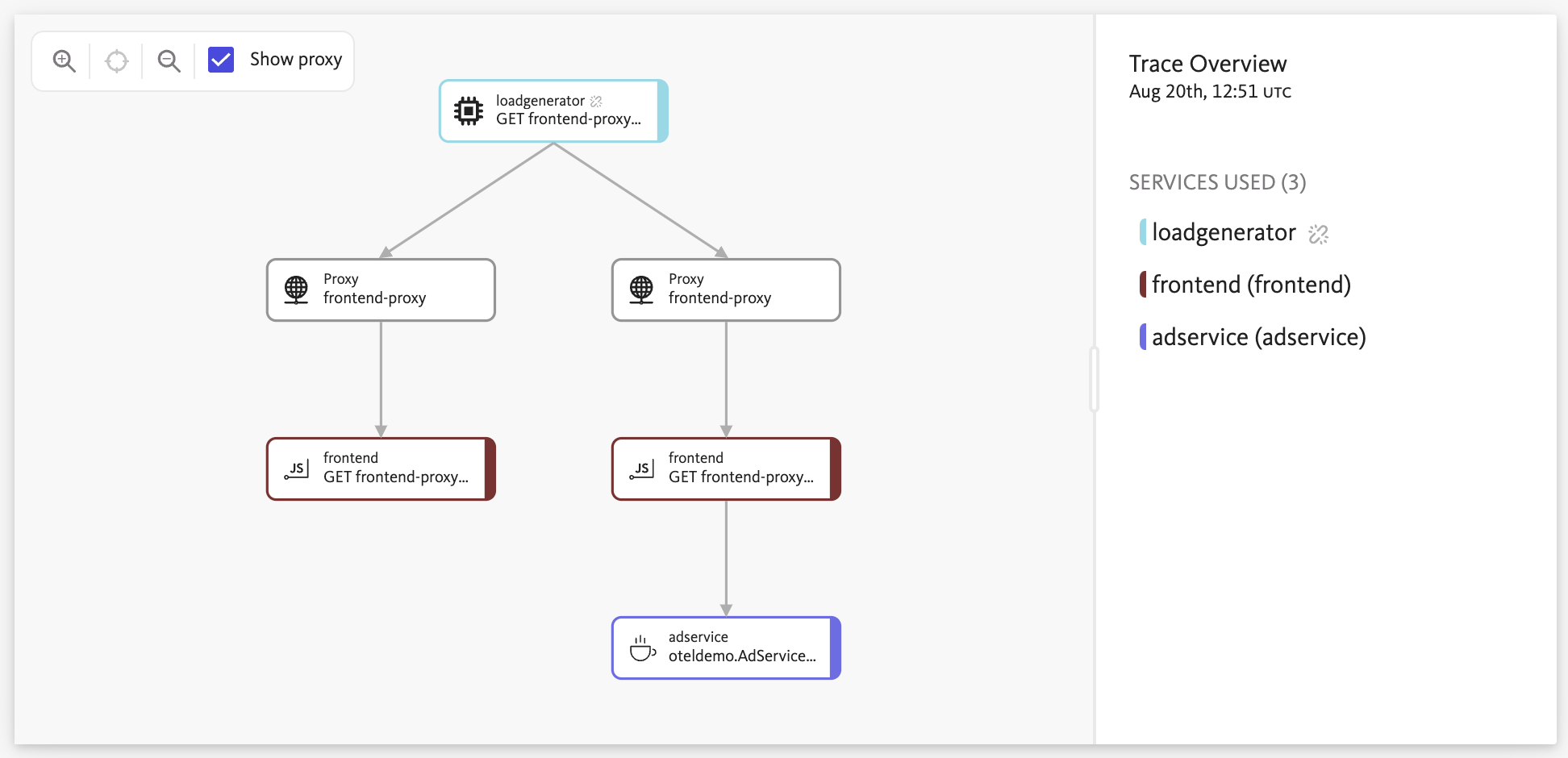 Distributed Trace Map