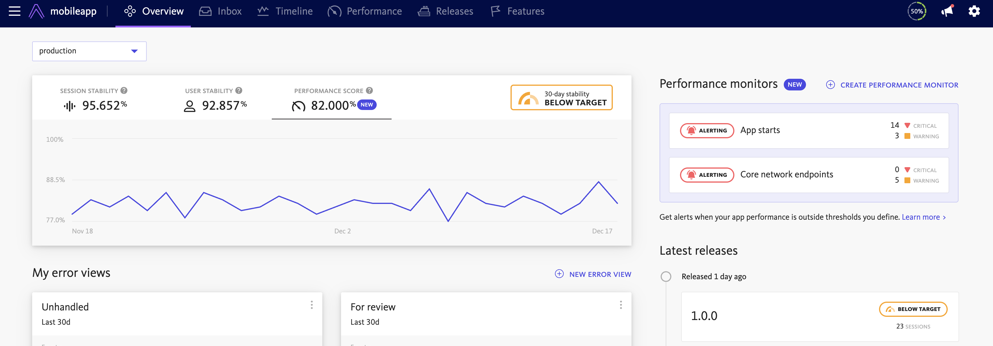 Performance Score on Overview Page