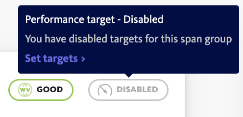 Disabled performance target