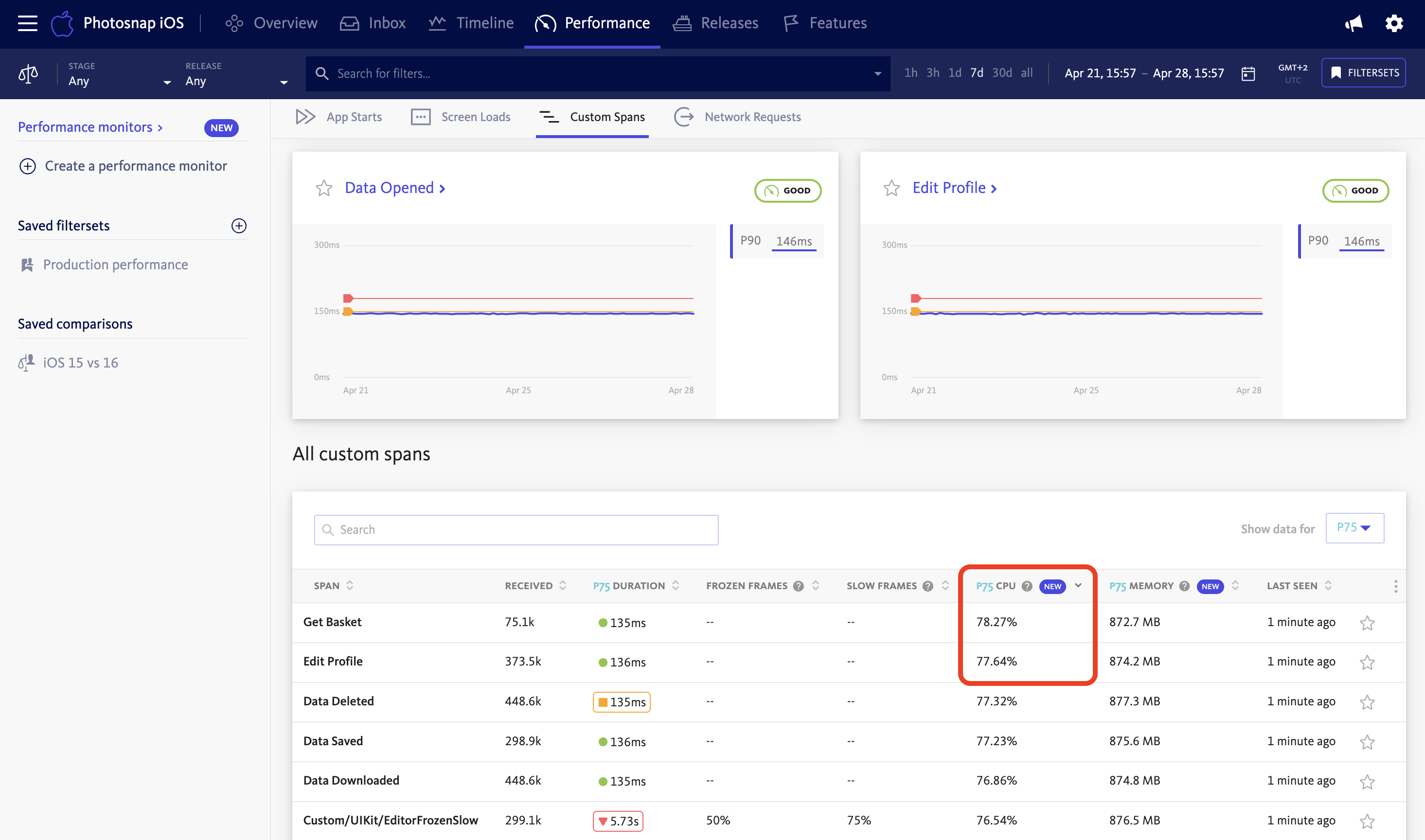 CPU Usage in Custom Spans
