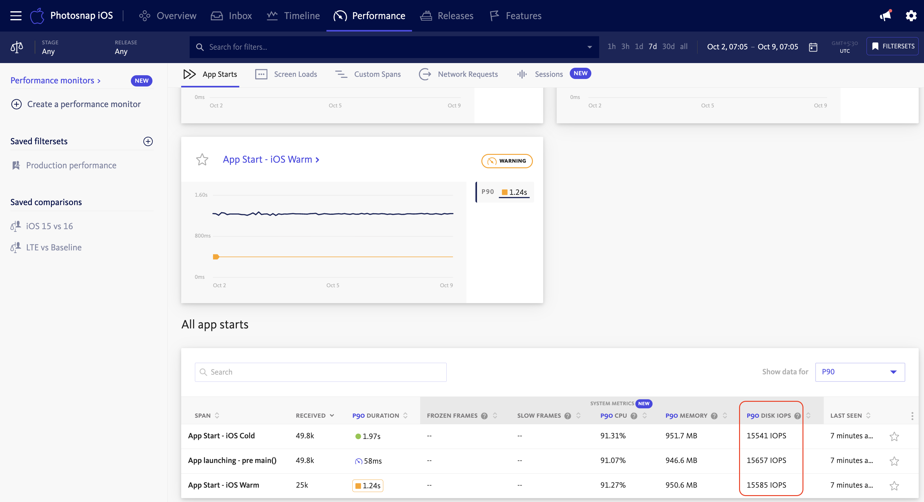Disk I/O Operations in Custom Spans