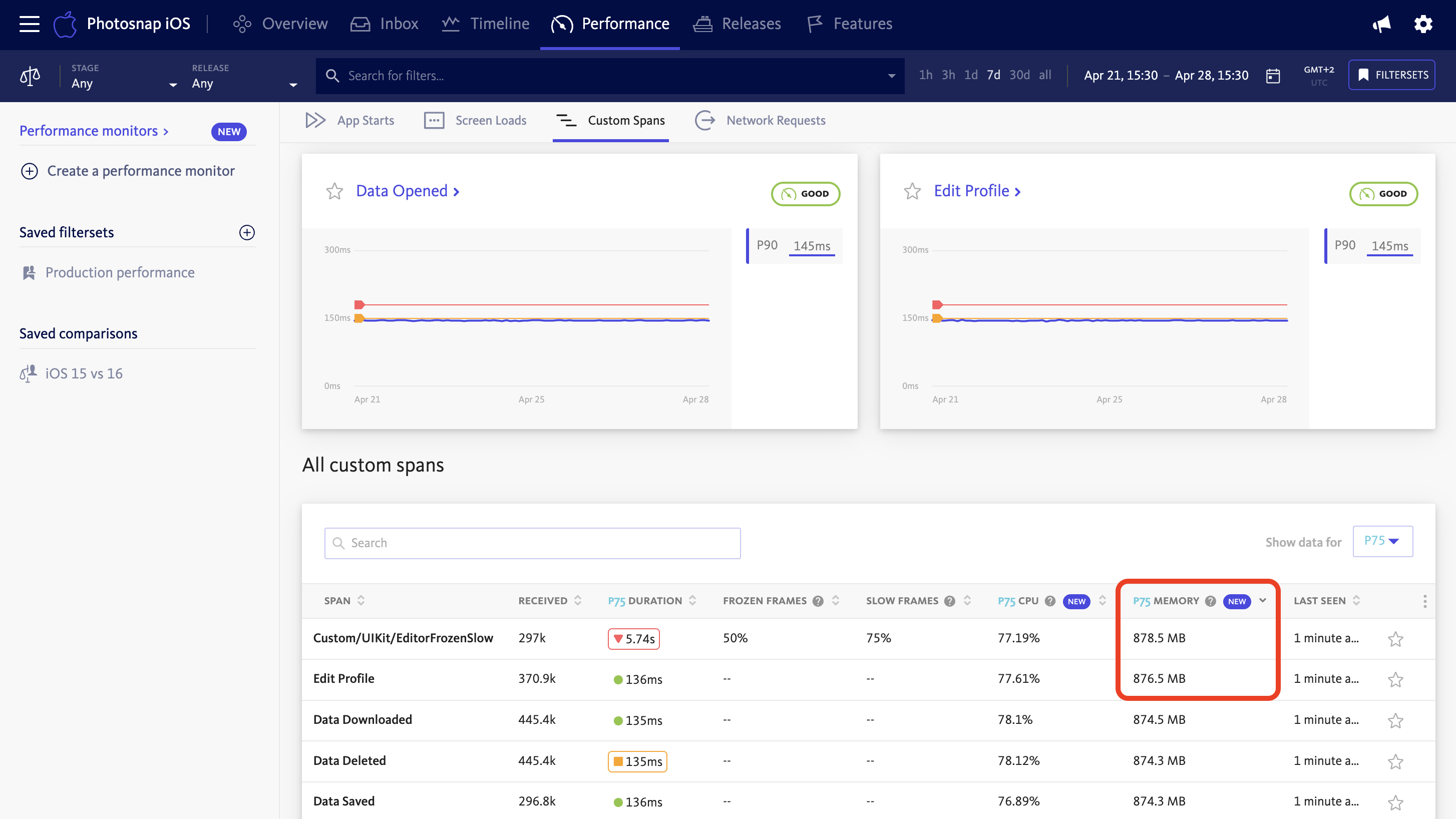 Memory Usage in Custom Spans