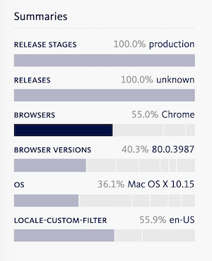 The summary chart