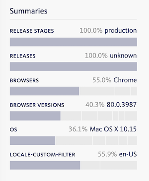 The summary chart